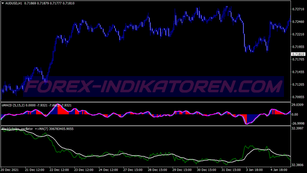 Black Scholes Binary Options System für MT4