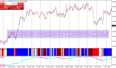 Blast Rsi Scalping System für MT4