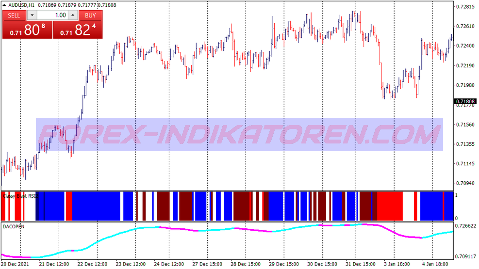 Blast Rsi Scalping Trading System für MT4