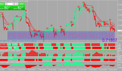 Blue Red Swing System für MT4