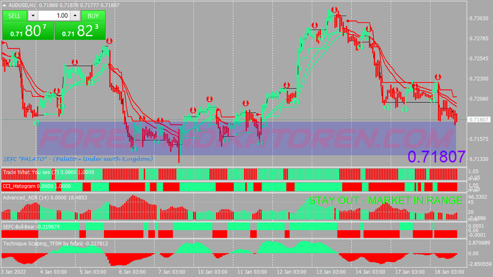 Sistema de trading Blue Red Swing para MT4