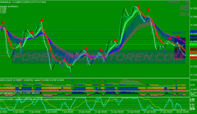 Blue Trend Rider System für MT4