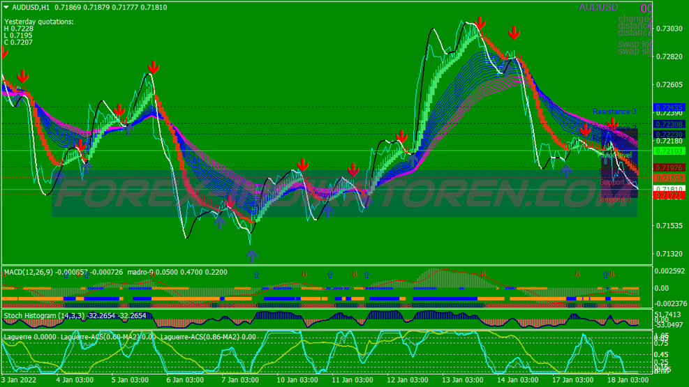 Blue Trend Rider Trading System für MT4