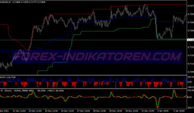 Bo Cci Buy Sell Swing System für MT4