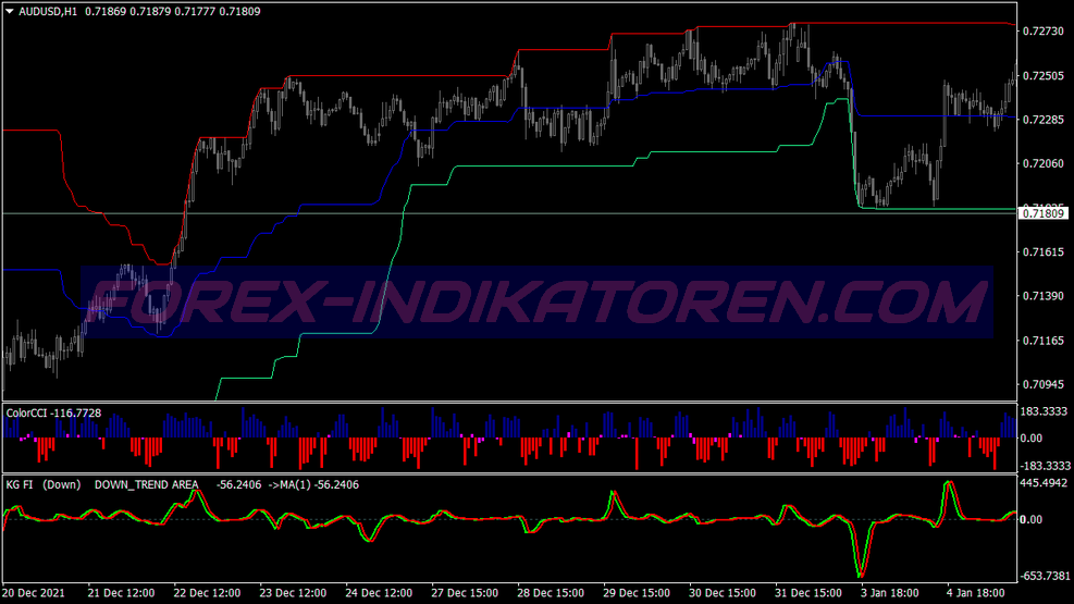 Bo Cci Buy Sell Swing System für MT4