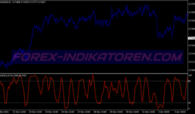Bobokus Fibo Swing System für MT4