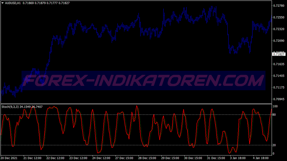 Bobokus Fibo Swing Trading System für MT4