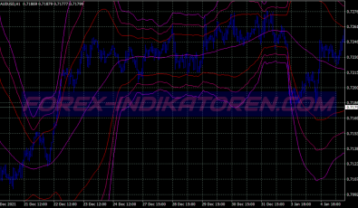 Bolinger Bands Gbpjpy Scalping System für MT4