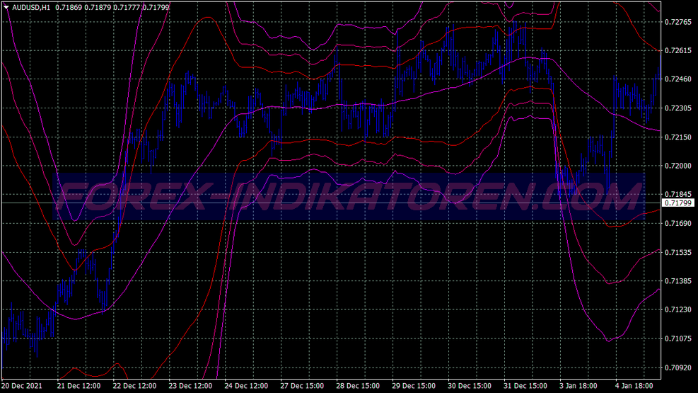 Bolinger Bandas Gbpjpy Scalping Sistema de Negociação para MT4