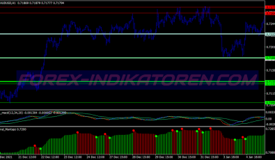 Bolinger Bands Macd Swing System für MT4
