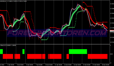 Bollinger Band Stop Rsi Filter System für MT4