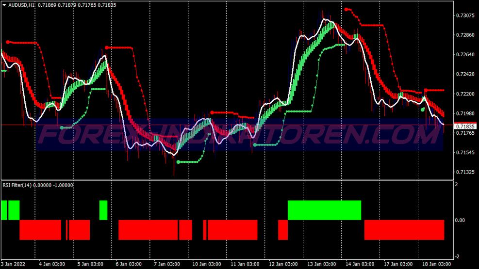 Bollinger Band Stop Rsi Filter Trading System