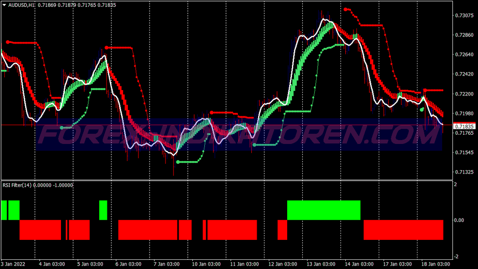 Bollinger Band Stop Rsi Filter Trading System für MT4