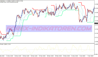 Bollinger Bands Breakout Binary Options System für MT4
