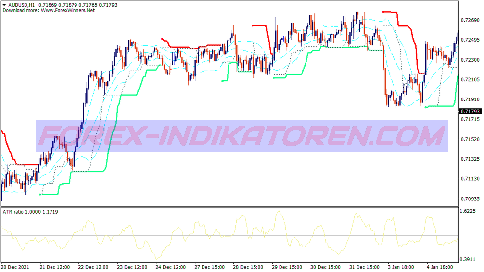 Bollinger Bands Breakout Binary Options System für MT4