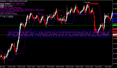 Bollinger Bands Dolly Swing System für MT4