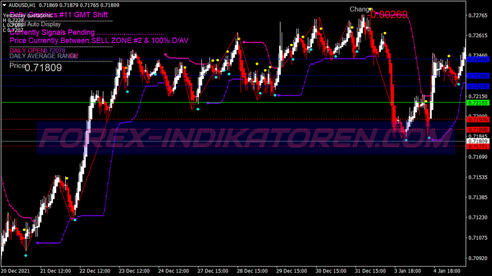 Bollinger Bands Dolly Swing System für MT4
