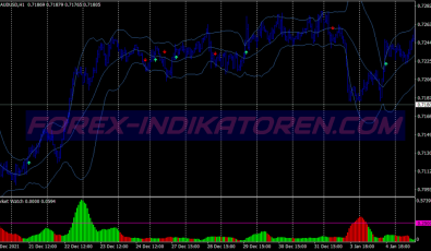 Bollinger Bands Exit System für MT4