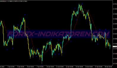 Bollinger Bands Reversal Binary Options System für MT4