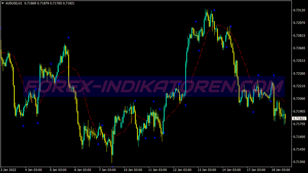 Bollinger Bands Reversal Binary Options System für MT4