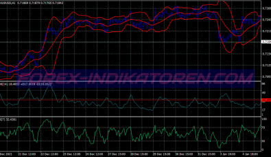 Bollinger Bands Rsi Adx Scalping System für MT4