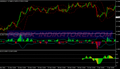 Bollinger Bands Rsx System für MT4