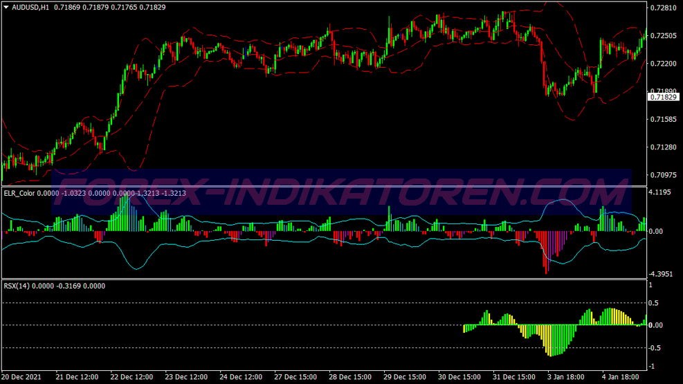 Bollinger Bands Rsx System für MT4