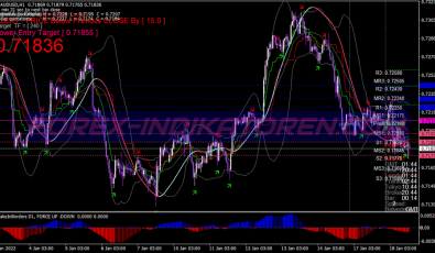 Bollinger Bands Stop System für MT4