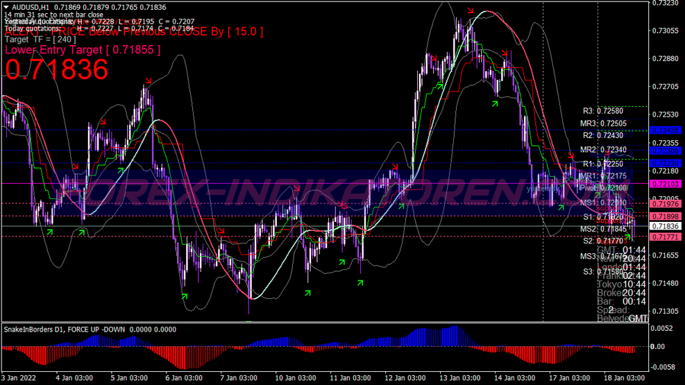 Bollinger Bands Stop Trading System für MT4