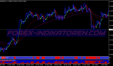 Bollinger Bands Stop Scalping System für MT4