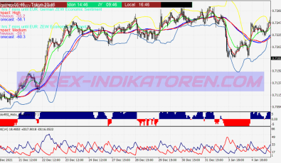 Bollinger Bounce Scalping System für MT4