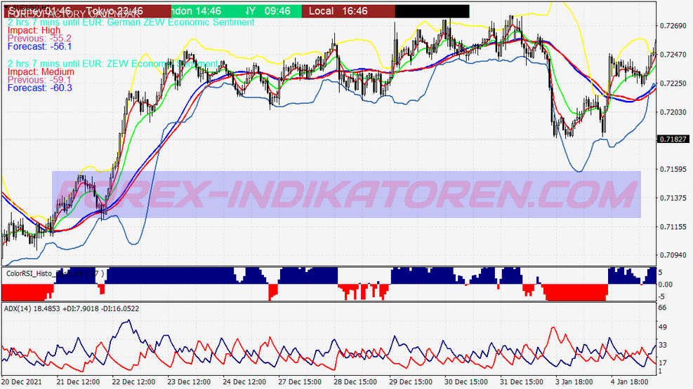 Bollinger Bounce Scalping System für MT4