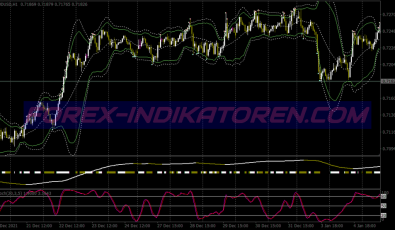 Bollitoucher Reversal Trend Binary Options System für MT4