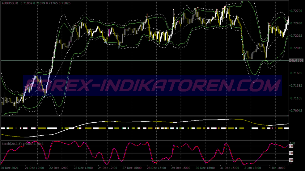 Bollitoucher Reversal Trend Binary Options System für MT4