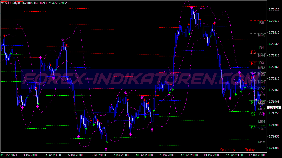 Boost Buy Sell Binary Options System für MT4
