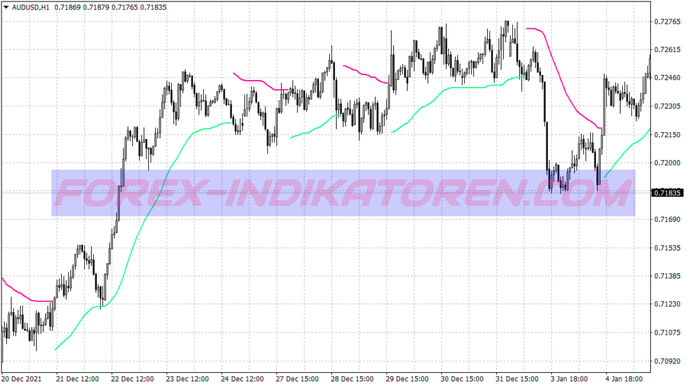 Booster Trend Following System für MT4