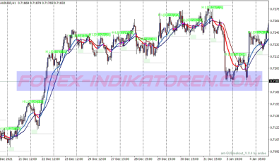 Boss Breakout Scalping System für MT4