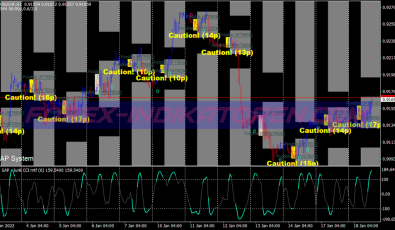 Box Intraday Scalping System für MT4