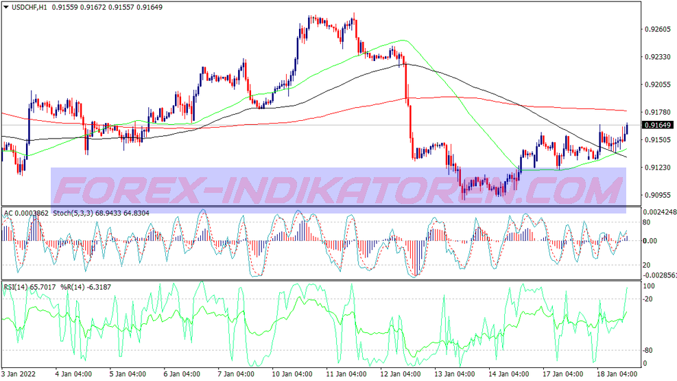 Braidens Grail Trend Following Trading System für MT4