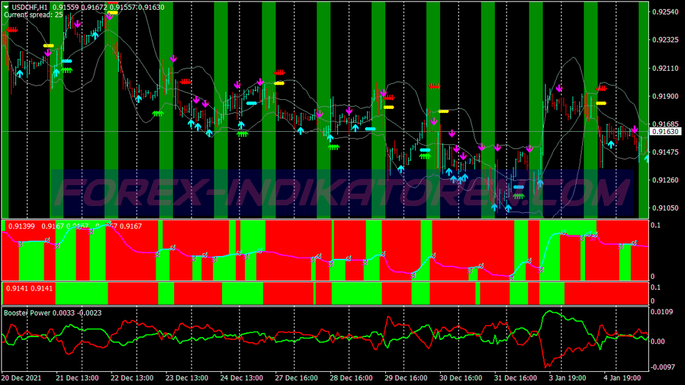 Sistem Dagangan Scalping Trend Otak für MT4