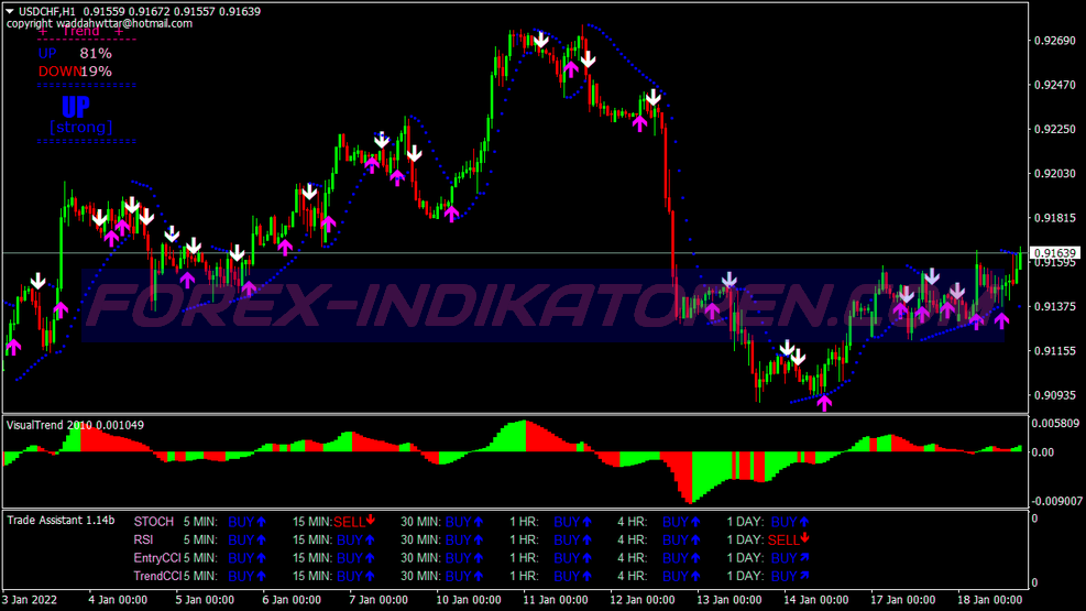 Brainer Super Buy Πώληση Trading System für MT4