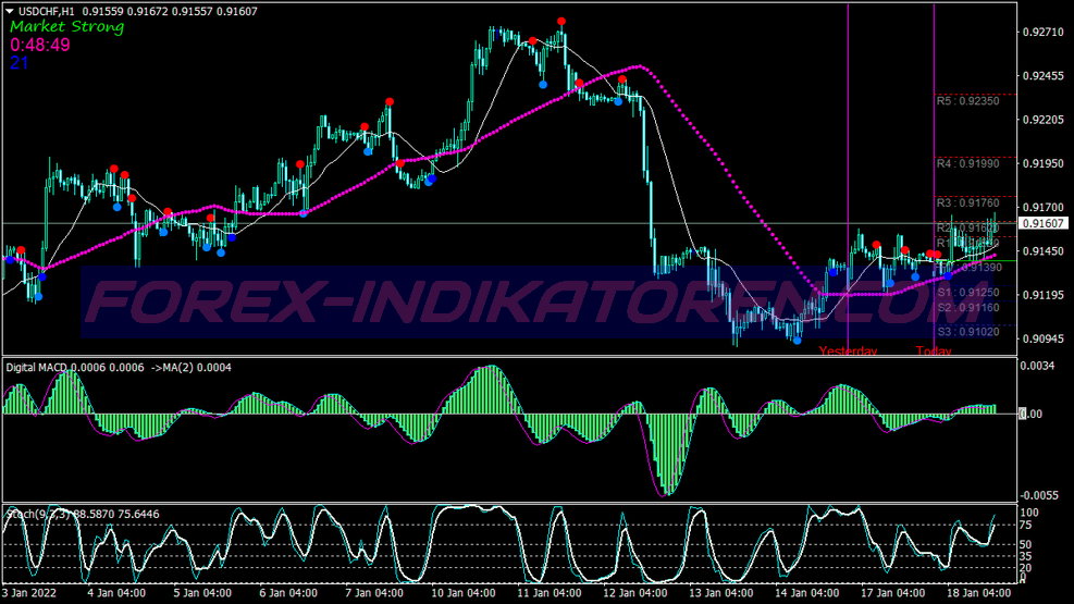 Bravo Wave Trading System