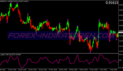 Breaker Buy Sell System für MT4
