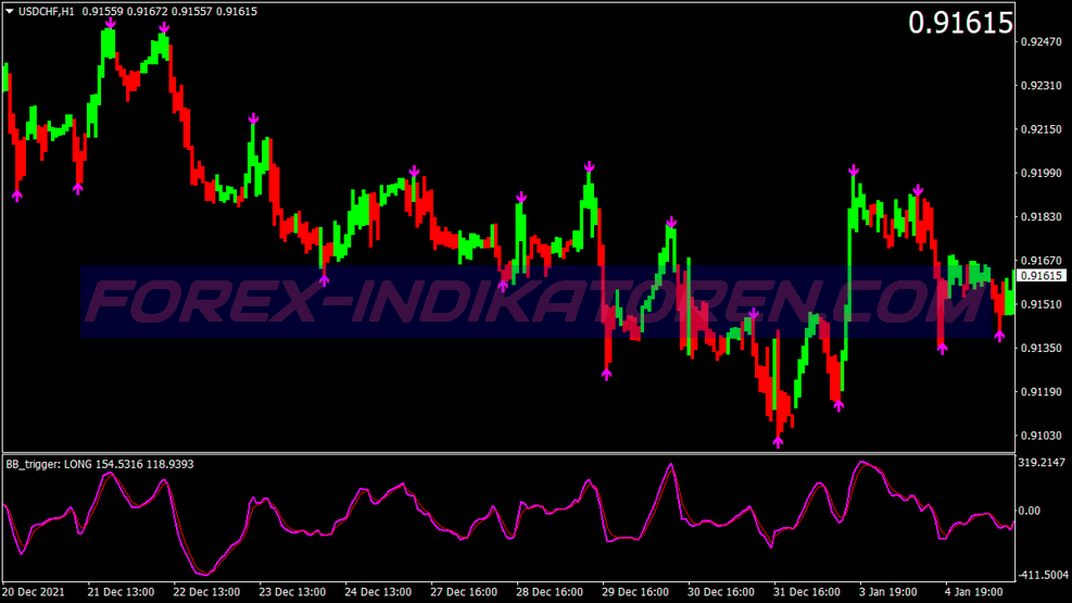 Breaker Buy Sell Trading System für MT4