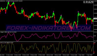 Breaker Lines Binary Options System für MT4