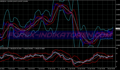 Breakout Bollinger Bands System für MT4