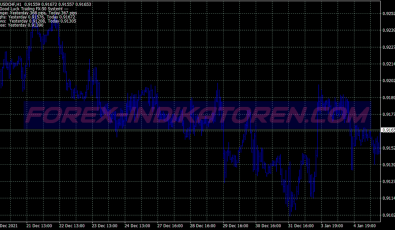 Breakout Two System für MT4