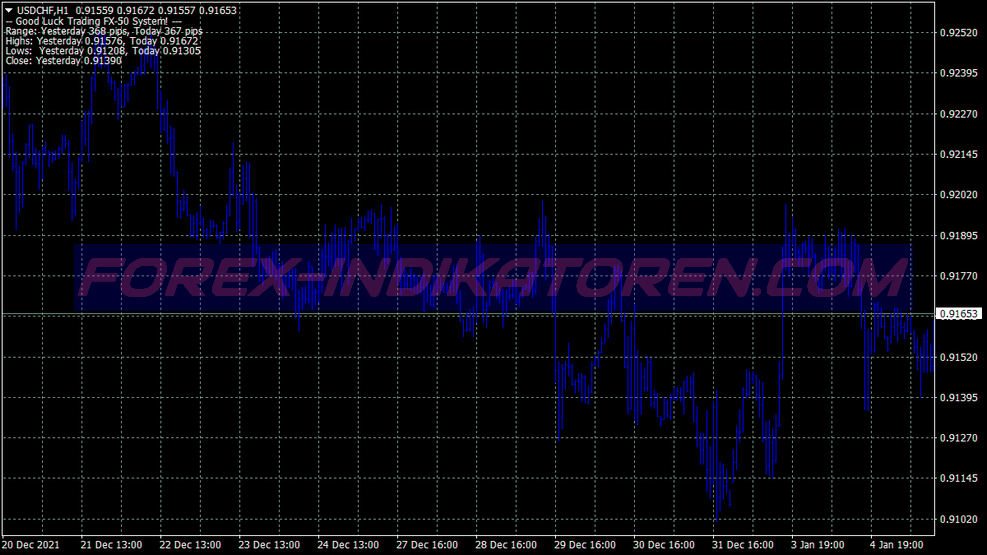 Breakout Two System für MT4