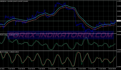Breakout Volatility System für MT4