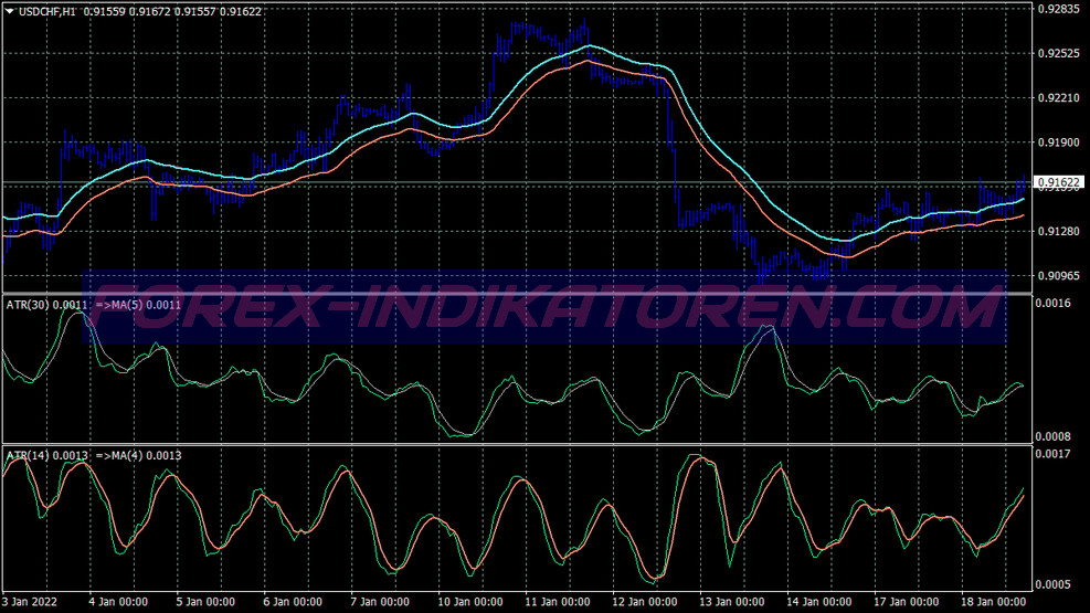 Breakout Volatility System für MT4